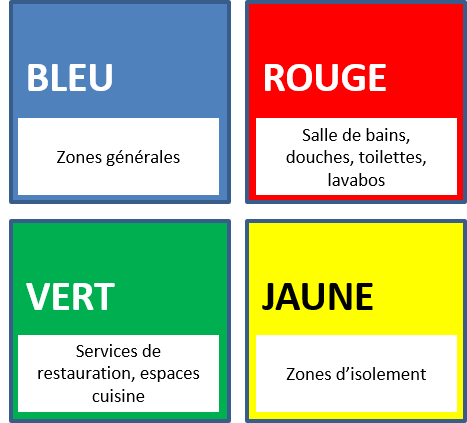 Code couleurs NHS.png