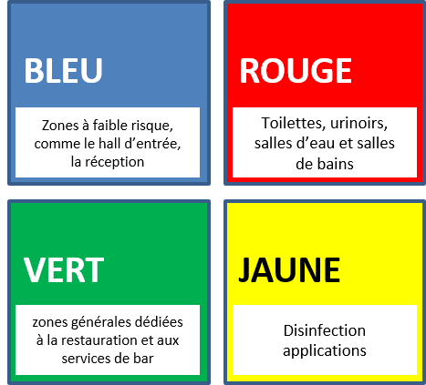 Code couleurs hÃ´tels.png